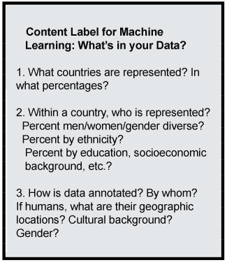 chart, content label for Machine Learning: Whats in your data?, what country, who, ethnicity, background, how is data annotated, by whom, background, gender