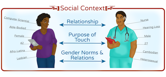 factors affecting human touch social context