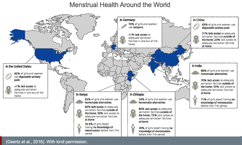 graph of Menstrual health around the world