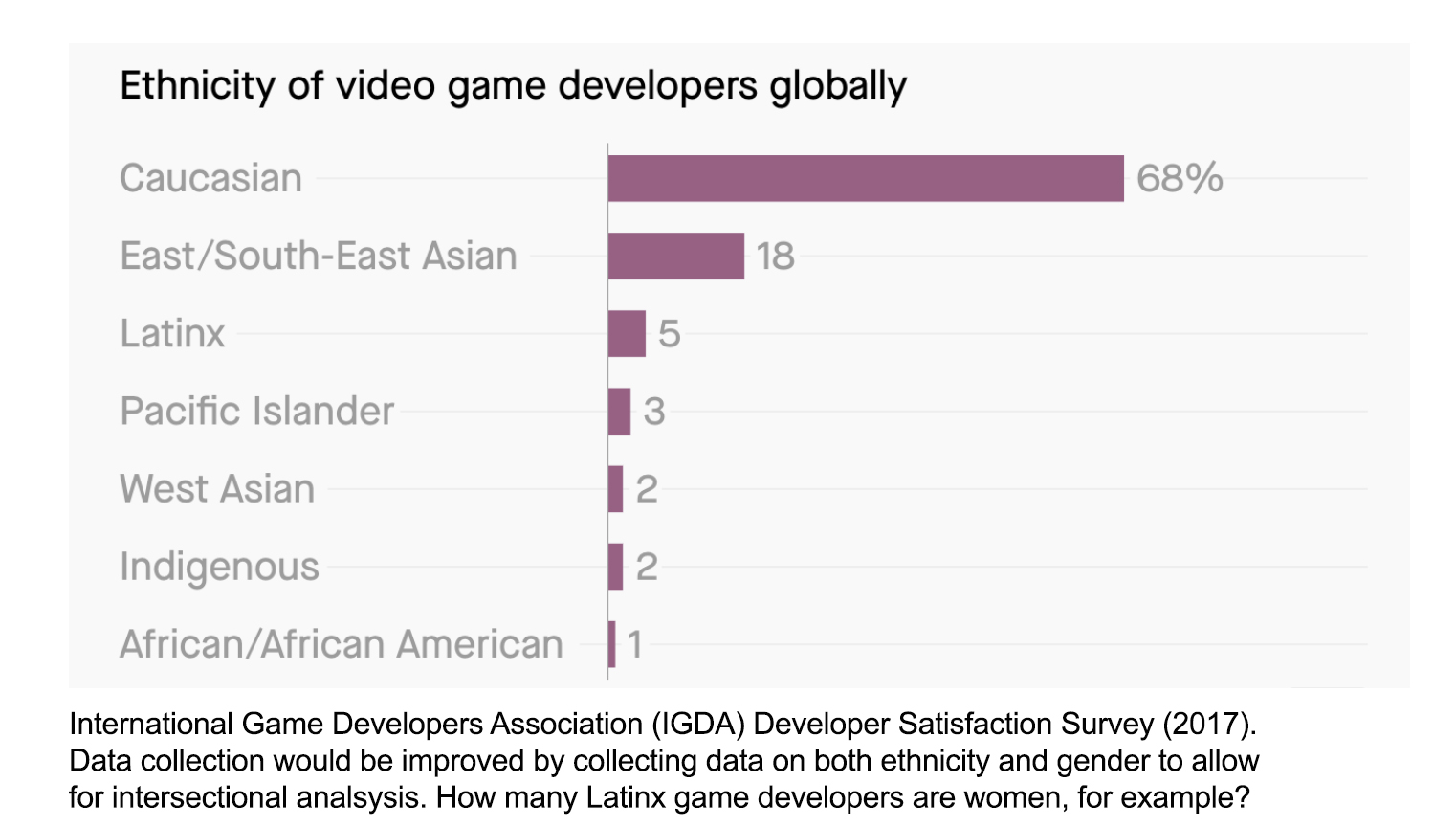 chart of video game developers