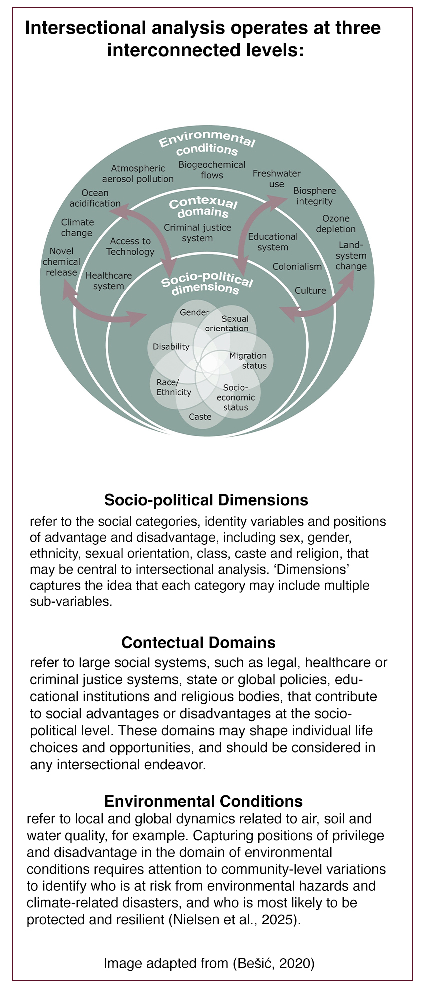 Intersectional Approaches| Gendered Innovations