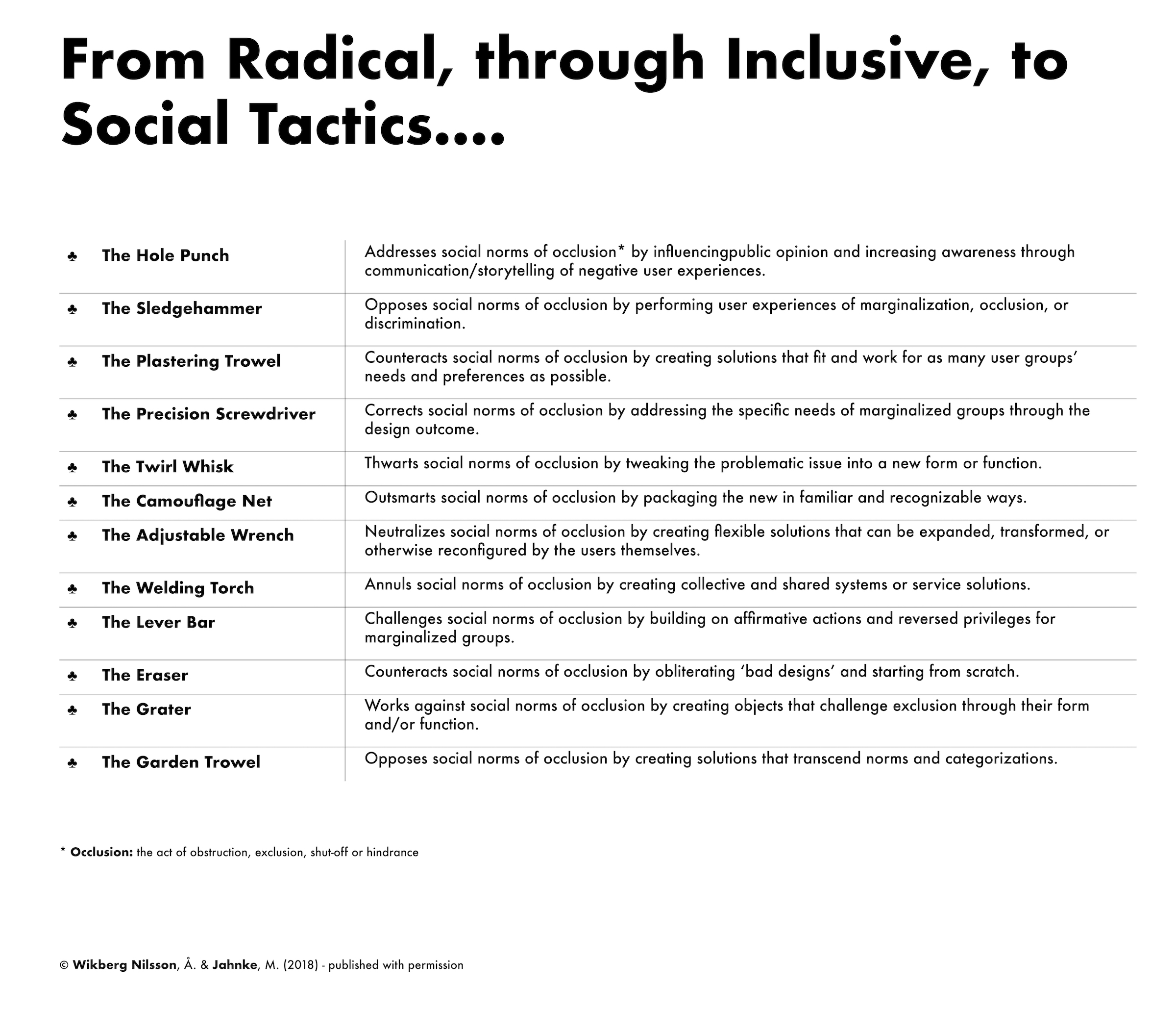 from radical, through Inclusive to social tactics