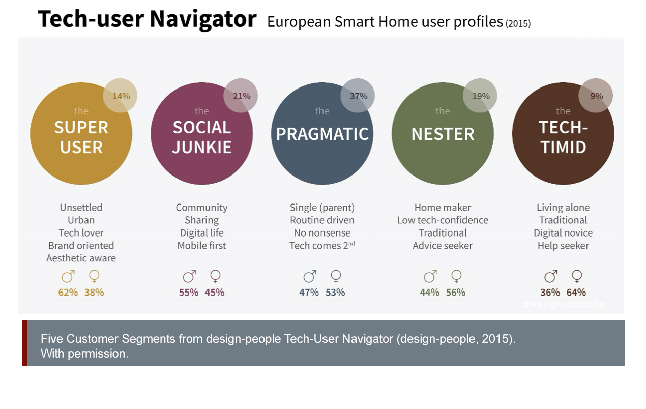tech-user navigator chart